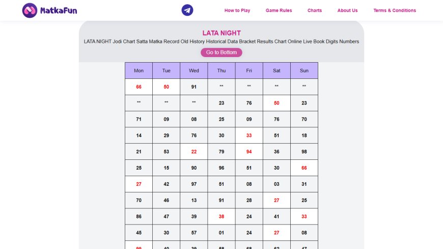Lata Night Chart Explained – Complete Beginner Guide to Results & Charts